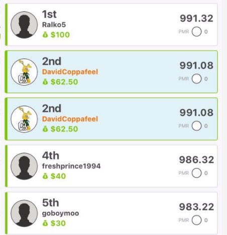 DfsDegenerates's tweet photo. Plenty of action yesterday! #DFS is a grind.  DM us to get in with a winning team! @DfsFinder https://t.co/bKUL8CepPD