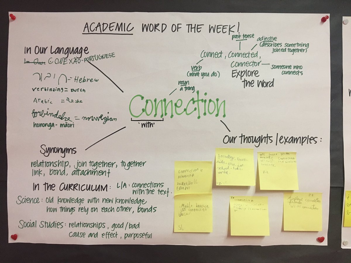 miri_munn's tweet photo. Our academic word of the week to support curriculum... leading into reading strategies. #bilingual #eal #connections #readingstrategies https://t.co/LaHxDdVraQ