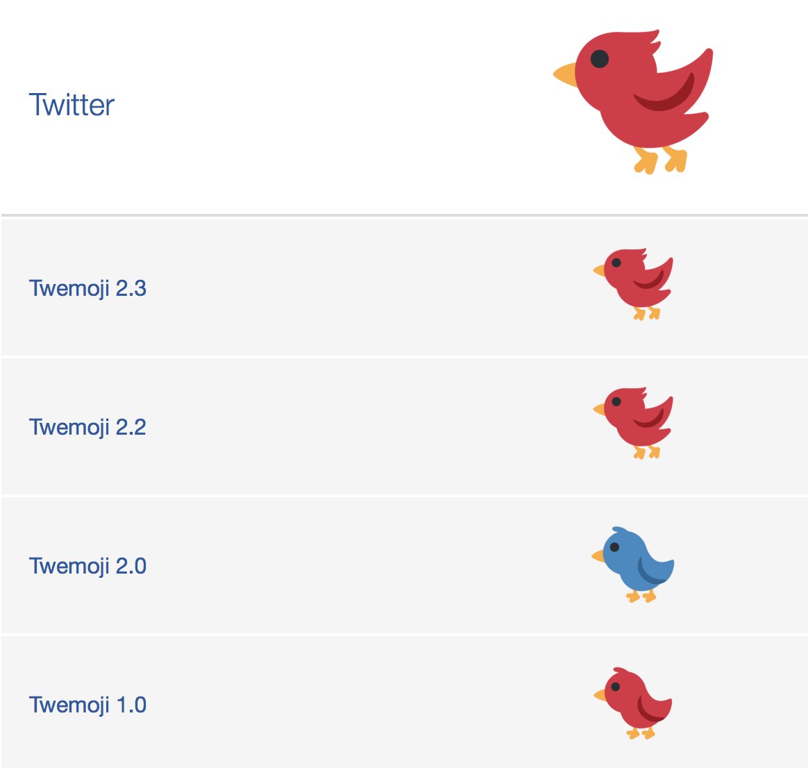 Emojipedia on Twitter "mrdomsays The bird emoji on Twitter used to