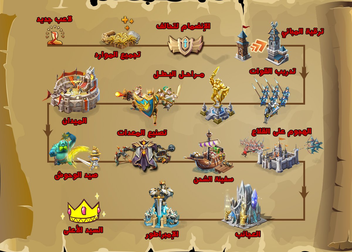 LM_ARB's tweet photo. خريطة توضح ��ريق أي لاعب جديد يريد أن يكون البطل في لوردس موبايل.... https://t.co/FIpubyOw5R
