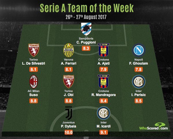 [Who Scored] Suso masuk kedalam team of the week Serie A Giornata 2 🇮🇹
