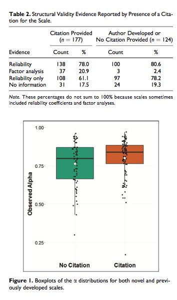 JohnHolbein1's tweet photo. #psychmarket #methodsmarket @JkayFlake shows psych work often doesn't follow best practices in construct validation #womenalsoknowstuff https://t.co/LYxXBKsmpx