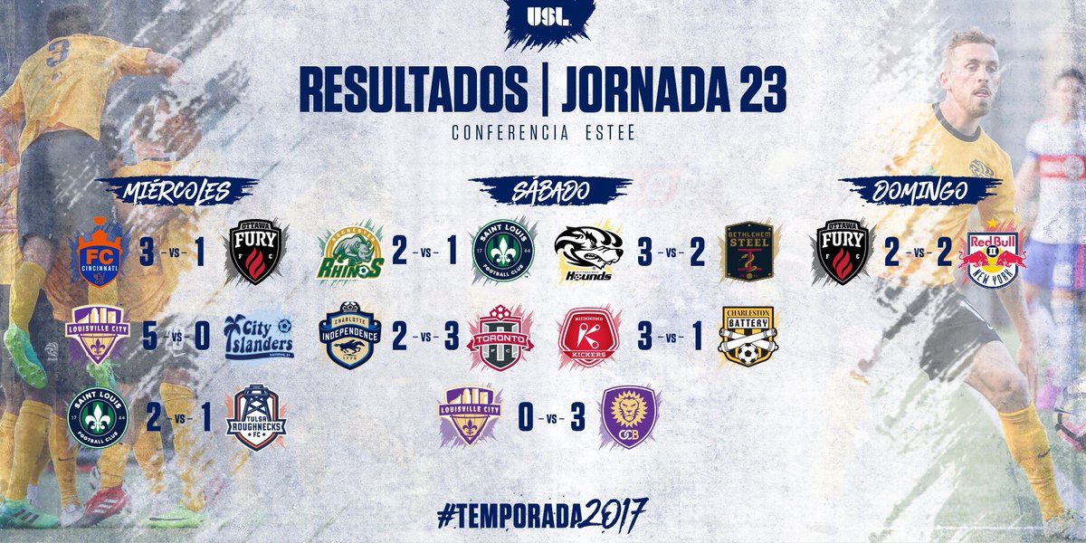 USLFutbol's tweet photo. Los Resultados de la Jornada 23 de la #USL

Le fue 👍🏻o 👎🏻 a tu club? https://t.co/mYiRgVJvFQ
