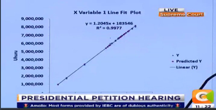 citizentvkenya's tweet photo. Formula used to rig presidential election: NASA https://t.co/zL4xJnD1lS #PresidentialPetitionKe https://t.co/eOGAOGbZJE