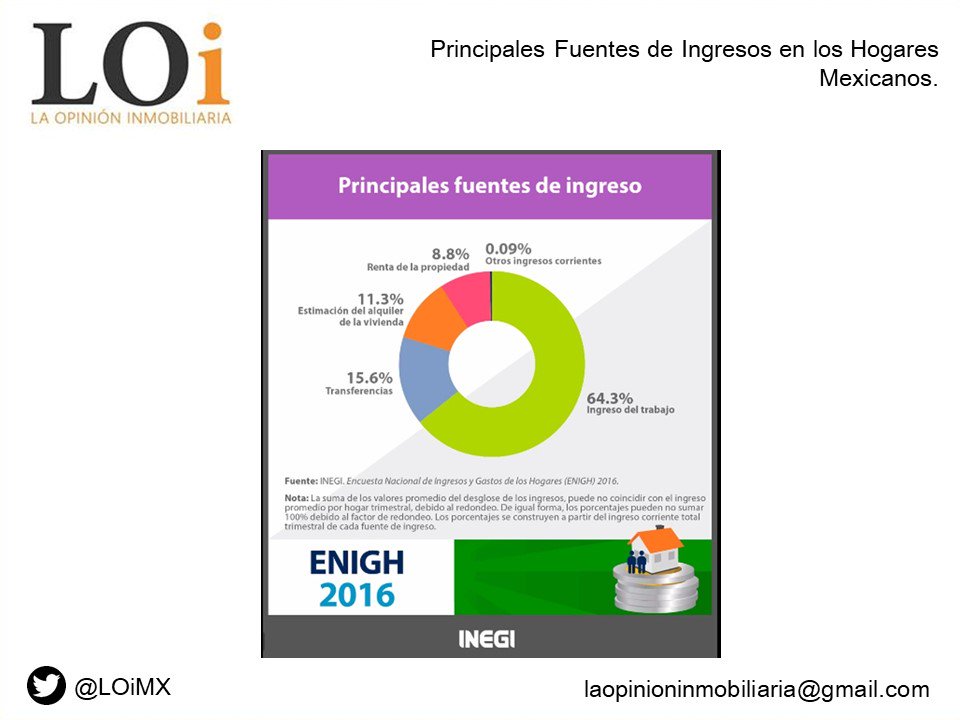 Principales Fuentes de Ingresos en Hogares Mexicanos #LOiMX #INEGI #ENIGH2016 #Economia #Mexico