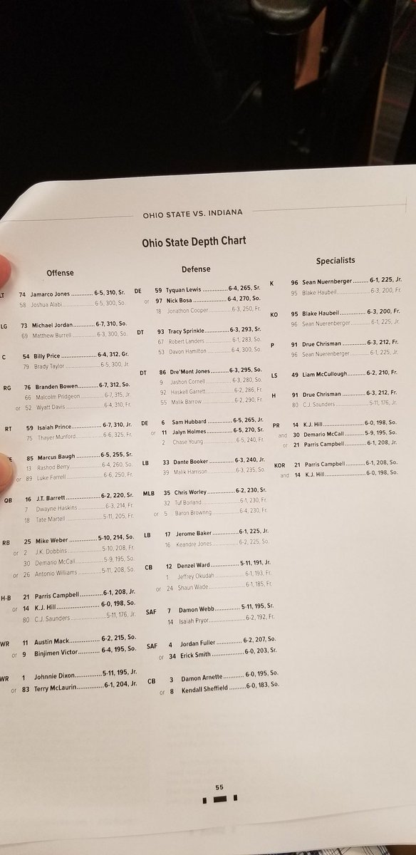 Ohio State Depth Chart 2017