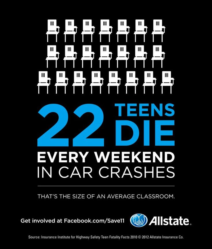 SJTPO's tweet photo. #DYK? According to FHDMV, 53% of teen crash fatalities happen Friday through Sunday. #WeekendDriving #DriveSafe https://t.co/ypk9kuYQGg