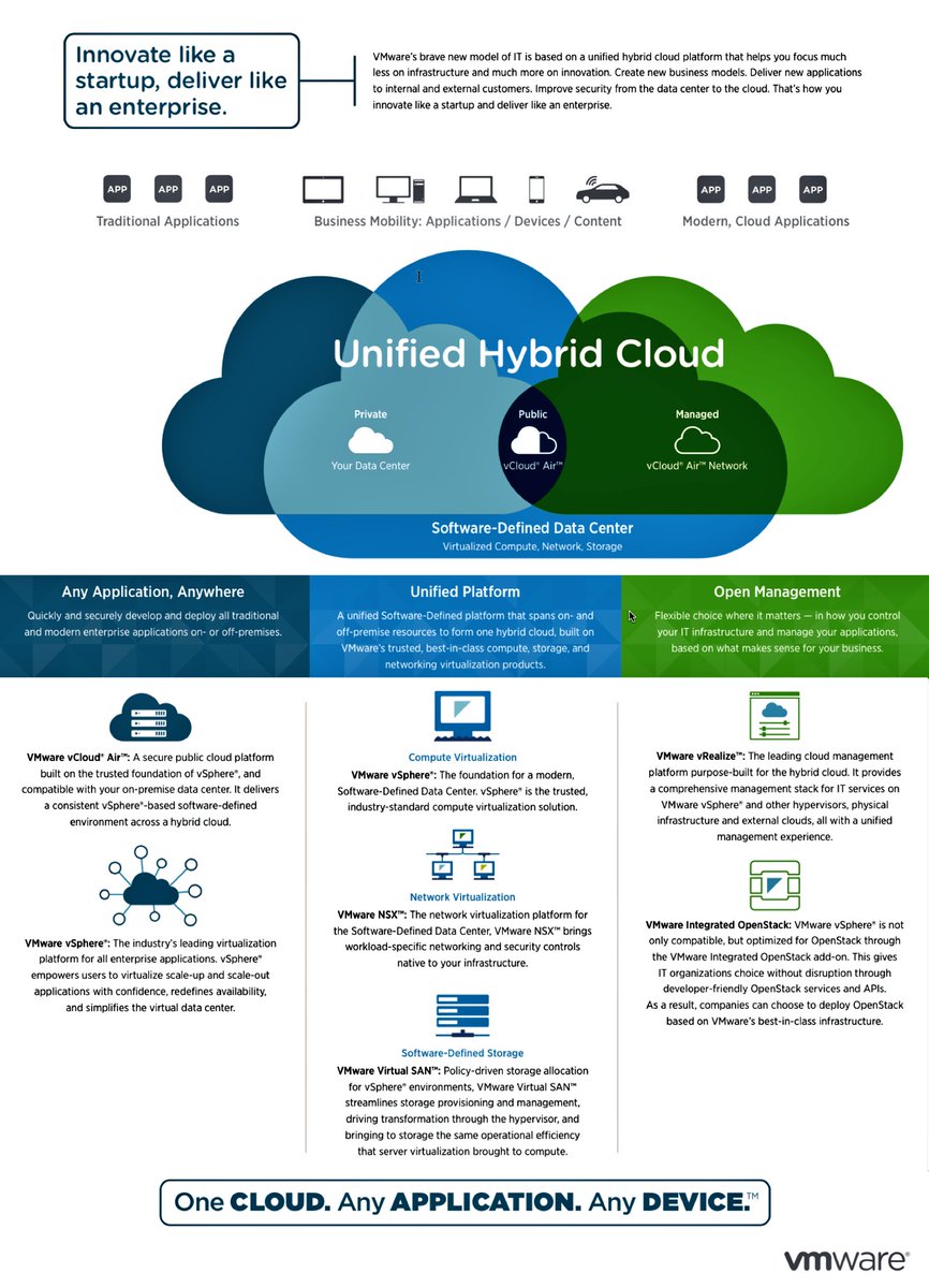 Innovate like a start up, deliver like an #enterprise ... via the #cloud! #VMware #VMworld17 #vmworld #hybridcloud #cio #CloudComputing