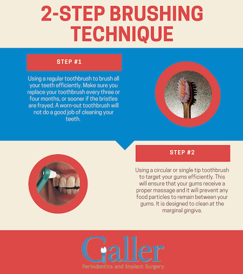 Gallerperio's tweet photo. Follow this ultimate brushing technique with @Sulcabrush for healthy &amp; #gumdisease free gums! https://t.co/R7mTyMWIUA #Toronto #periodontist https://t.co/vnrrHEMOjL