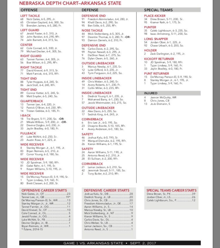 Nebraska 2017 Depth Chart