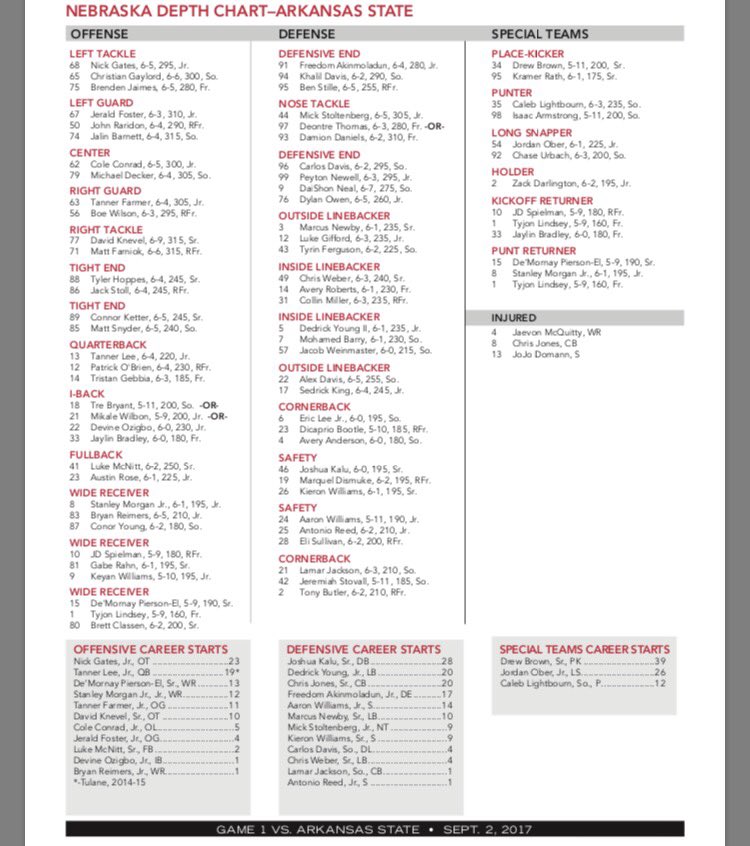 Nebraska 2017 Depth Chart