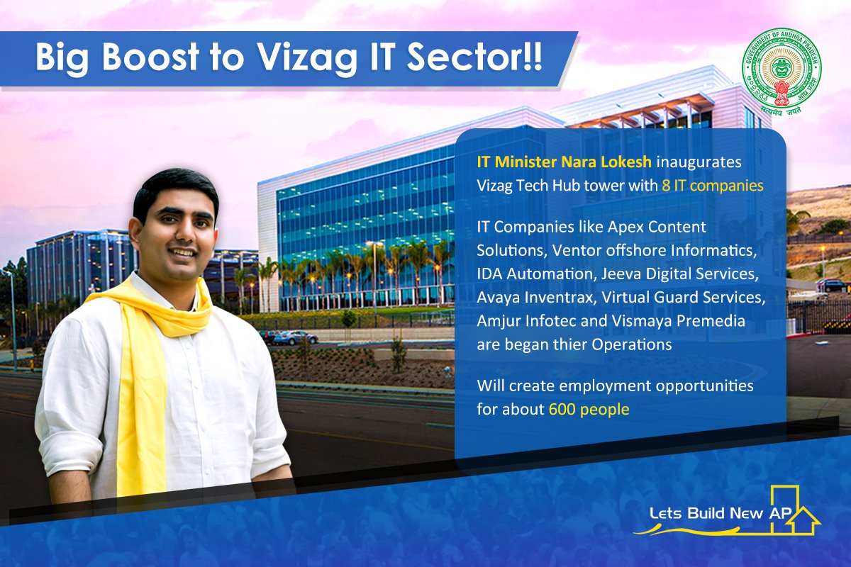 LetsBuildNewAP's tweet image. Big Boost to Vizag IT Sector!!
Nara Lokesh inaugurates Vizag Tech Hub tower with 8 IT companies.
#LetsBuildNewAP #Vizag #ITCompanies #ITJobs