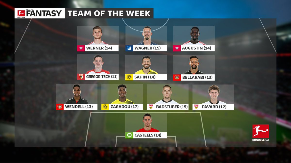Bundesliga_EN's tweet photo. Some outstanding performances this weekend ✊️ But how good was your performance on #BLFantasy? 

Team of the Week 👉 https://t.co/d7kkB4SgbZ https://t.co/XeKAVQpGnW