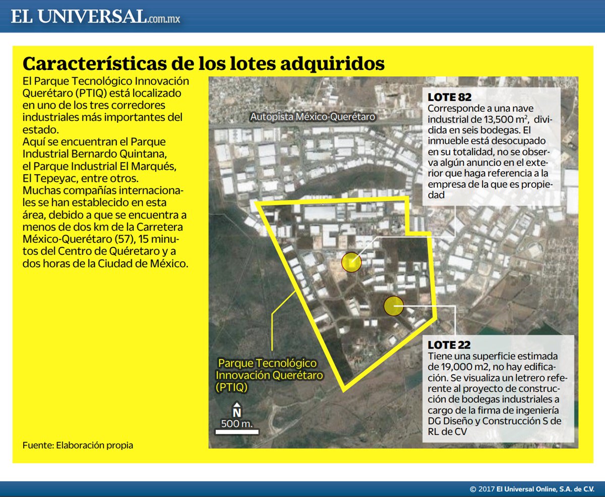 El_Universal_Mx's tweet photo. Ex gobernador de Querétaro vendió a @RicardoAnayaC una tierra expropiada. Al revenderla, el panista ganó 43 mdp https://t.co/ZgTfiOPr84 https://t.co/MKapEi3XnQ