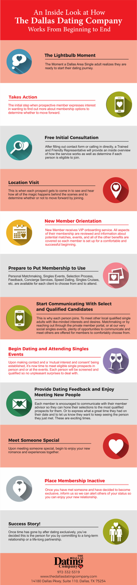 tddcompany's tweet photo. #DatingInfographic #DallasDating #DallasSingles https://t.co/rsn4Ex5EKv