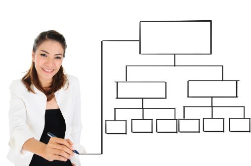 MyFlexTraining's tweet image. How is #EnterpriseOnlineTraining different from other #ELearningProjects? - #TrainingManagement System buff.ly/2izfDko