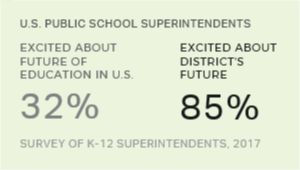 Steph_Holgado's tweet photo. U.S. Superintendents Excited About Their District's Future... https://t.co/D5gXvw6daf https://t.co/ycEtuq54dC