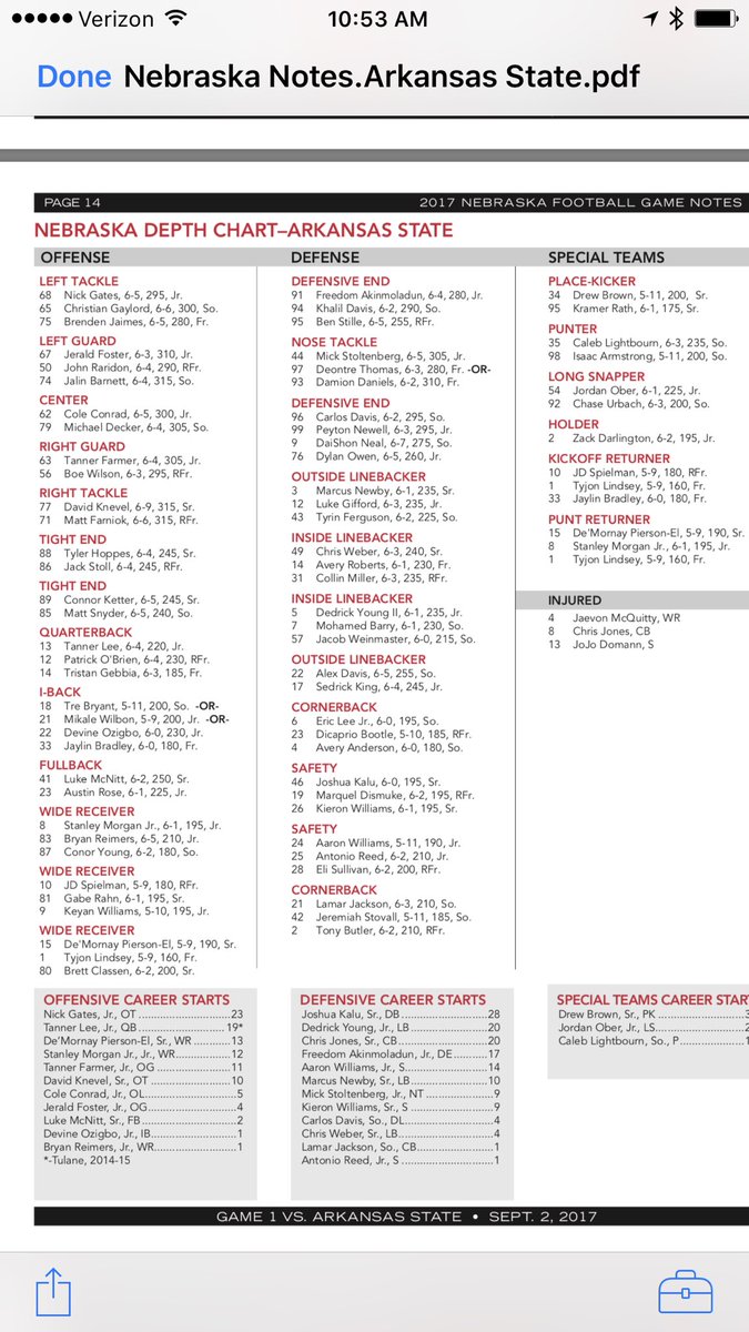 Nebraska 2017 Depth Chart