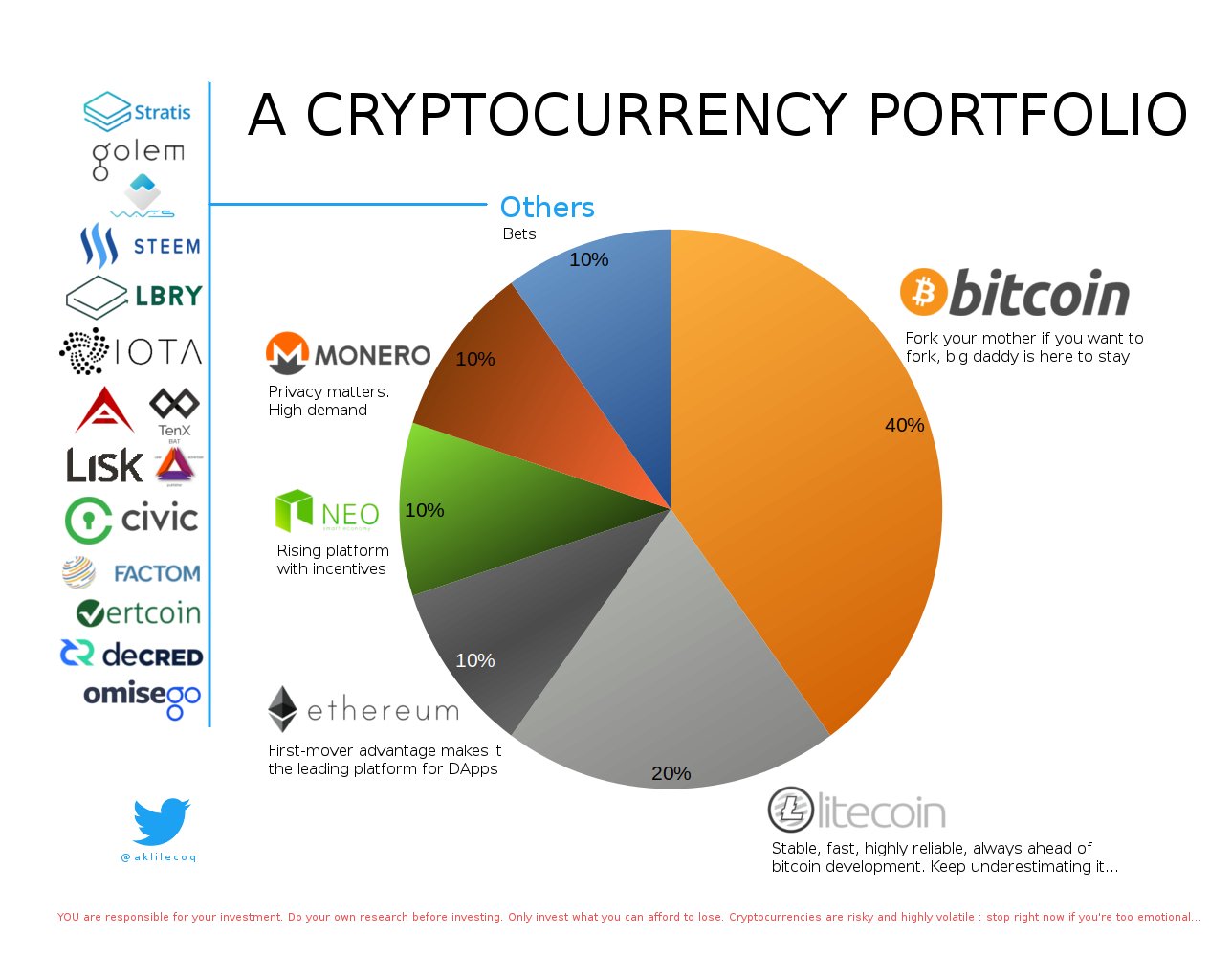 hows your cryptocurrency portfolio doing hows your cryptocurrency portfolio doing