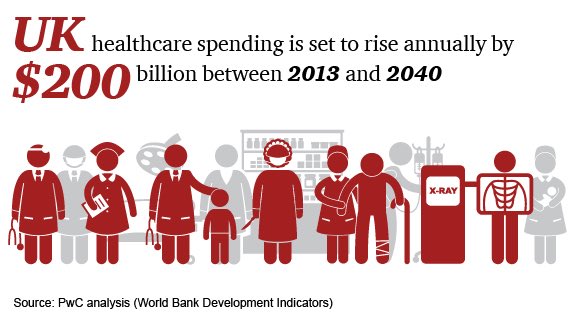 geogabout's tweet photo. By 2030 world population is projected to rise by 1bn. 97% of this growth will come from emerging/developing nations https://t.co/8BgmiZ2Btz https://t.co/6a0vbefgxp