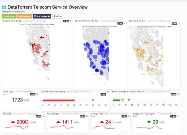 gp_pulipaka's tweet image. Apache Apex on @Mapr Converged Platform. #BigData #DataScience #ApacheApex #Telecom #CDR #CX #APIs 
buff.ly/2vkHDyr