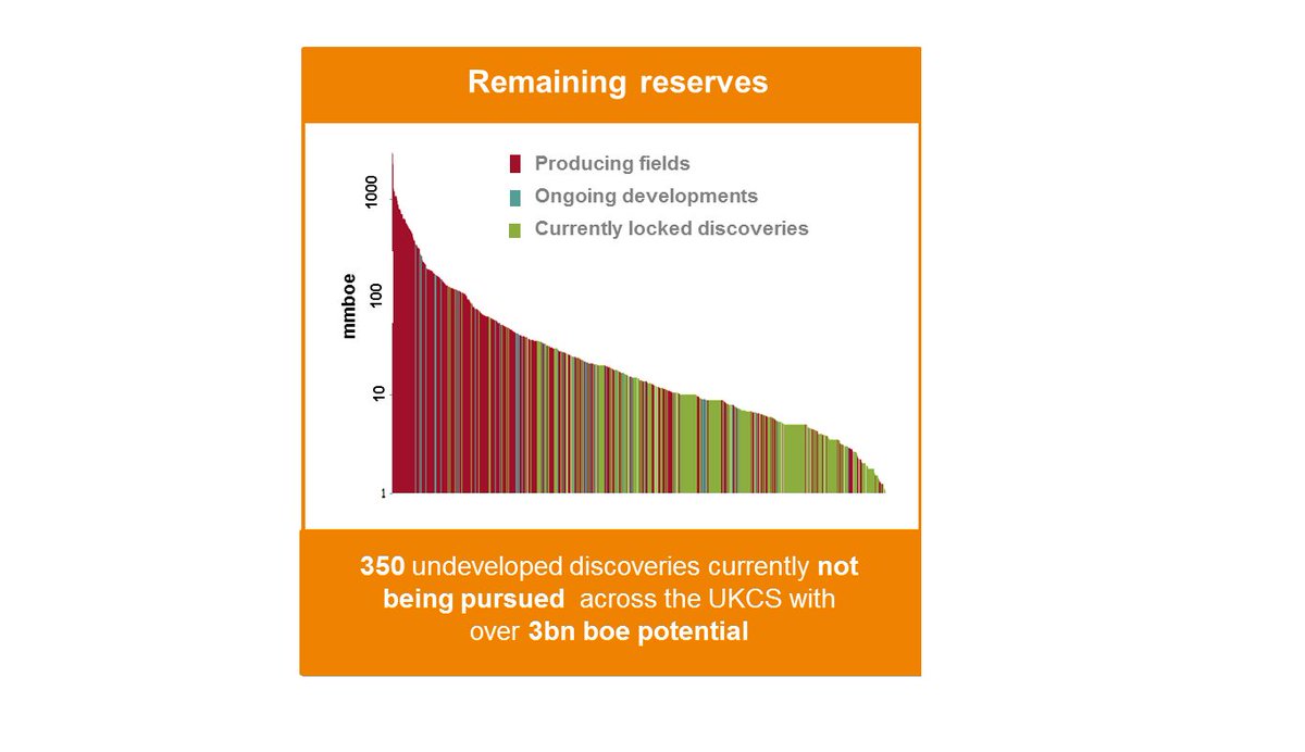 NSTAuthority's tweet photo. There's a lot still to play for in the UKCS... #undevelopeddiscoveries #30thround https://t.co/eFqbbOQYr3