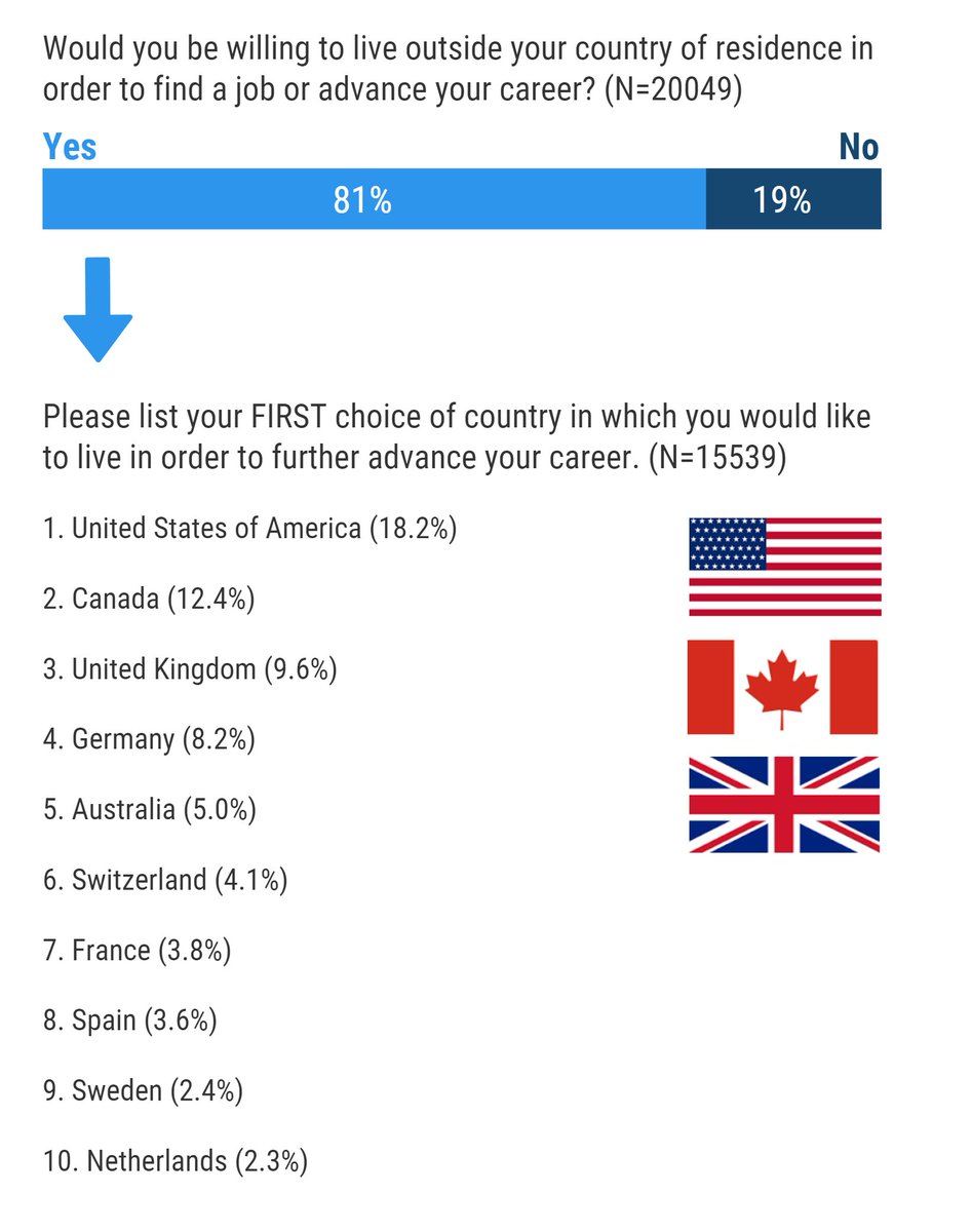 World Economic Forum tweet media