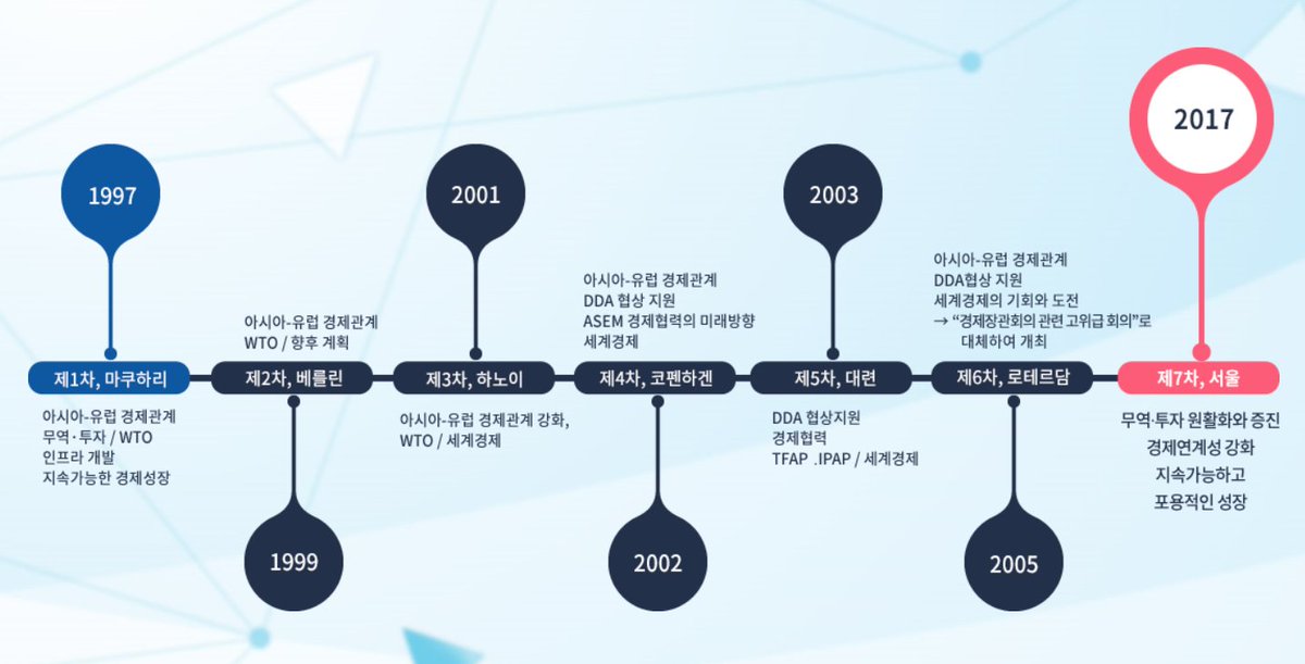 wharton0504's tweet photo. #ASEM #ASEMEMM #2017ASEM  #아시아유럽경제장관회의 #ASEM개막 #코엑스 #산업통상자원부 #제7차ASEM #ASEM블로그기자단 #ASEM7차

9월 21-22일 양일에 개최되는 ASEM 경제장관회의! 많은 관심 부탁드립니다! https://t.co/uxmH23tVYL