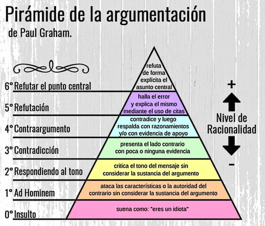 DomingoRibelles's tweet image. #argumentar