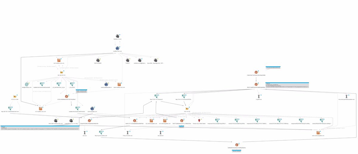 eyalsela's tweet photo. Recent #ISMAgent Samples and Infrastructure by Iranian Threat Group #GreenBug https://t.co/Ffw33koOoL https://t.co/mLuKWVLzAn
