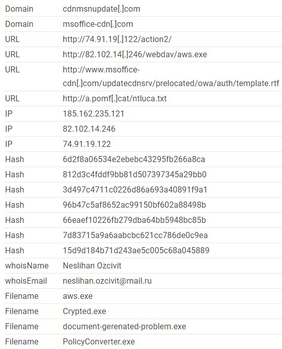 eyalsela's tweet photo. Recent #ISMAgent Samples and Infrastructure by Iranian Threat Group #GreenBug https://t.co/Ffw33koOoL https://t.co/mLuKWVLzAn