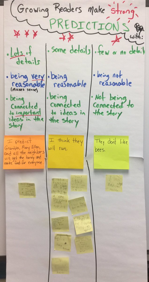 JenBurton_'s tweet photo. First micro-progression of the yr! @MissPridesClass @bsd220sunnyhill #idal220 #selfevaluation .@john_hattie #feedbackcycle @CArmendarizMxwl https://t.co/Uw4f1bQNik