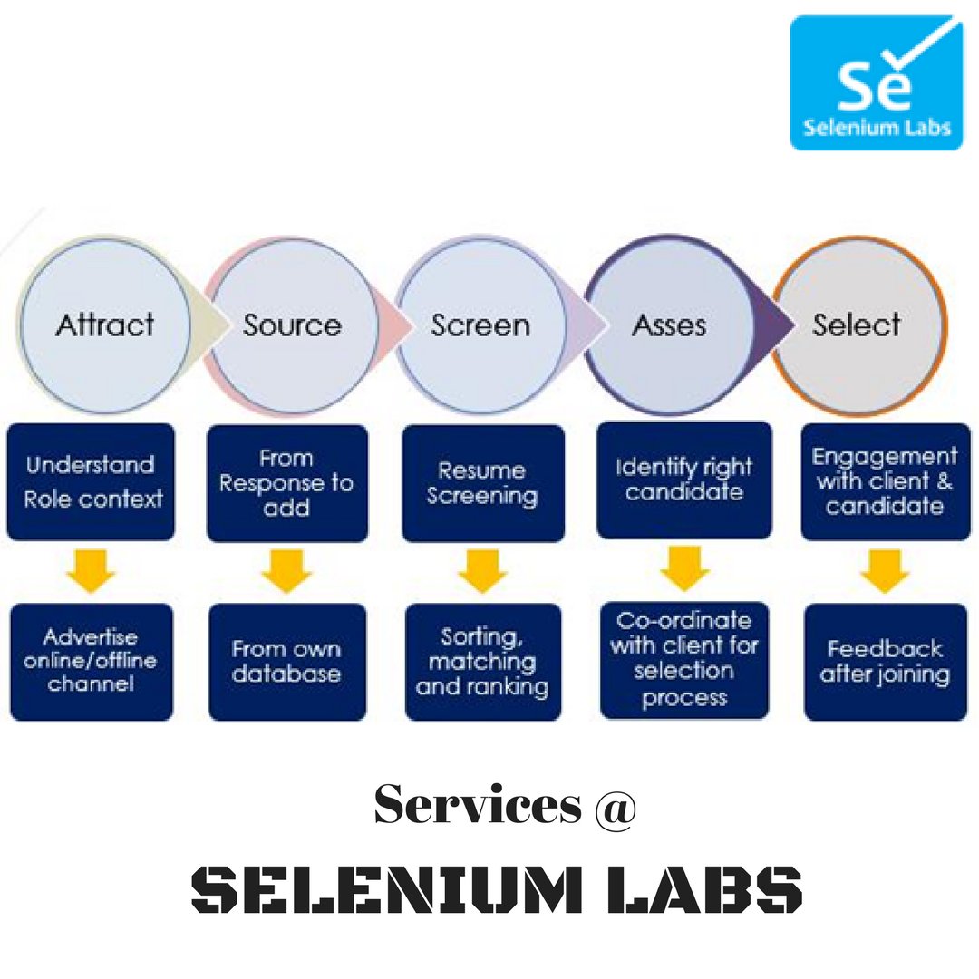 selenium_labs's tweet image. Why work with #SELENIUMLABS?
Know more: seleniumlabs.in/services/
#SeleniumlabsServices #SeleniumTraining #ManualTesting #AutomationTesting