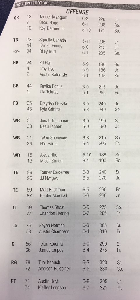 Byu Depth Chart 2017