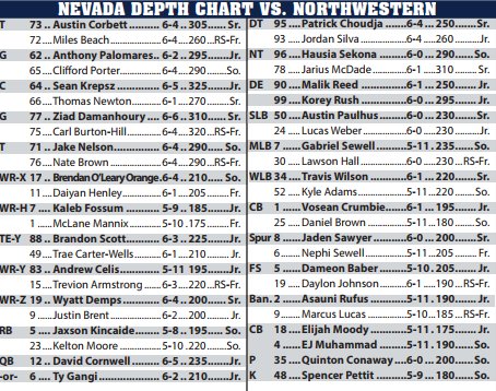 Nevada Football Depth Chart