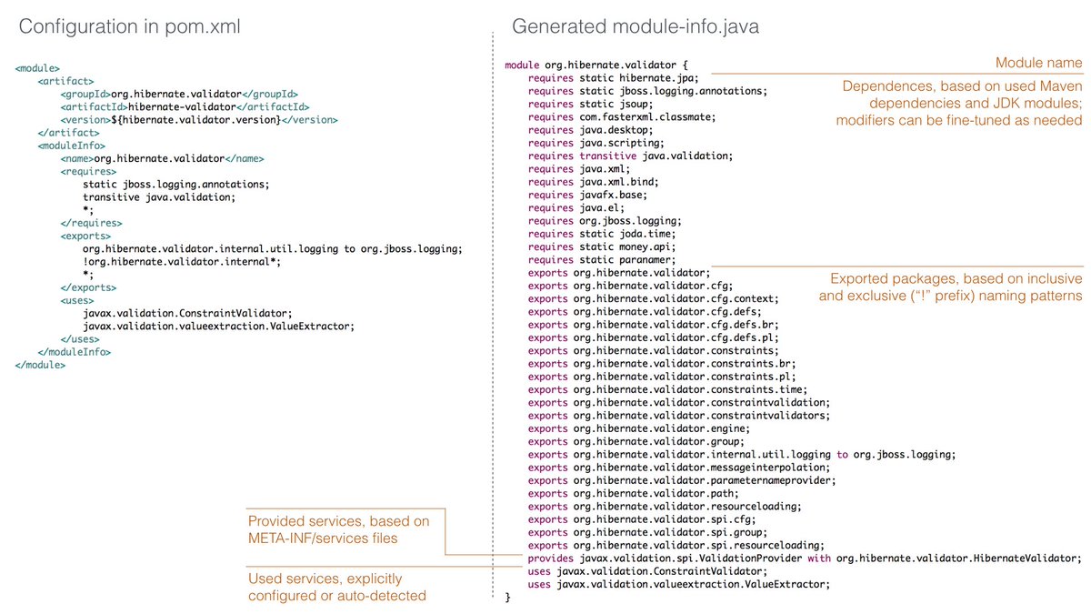 gunnarmorling's tweet image. Published first release of #ModiTect, a new tool for generating @java 9 module descriptors + building runtime images github.com/moditect/modit…