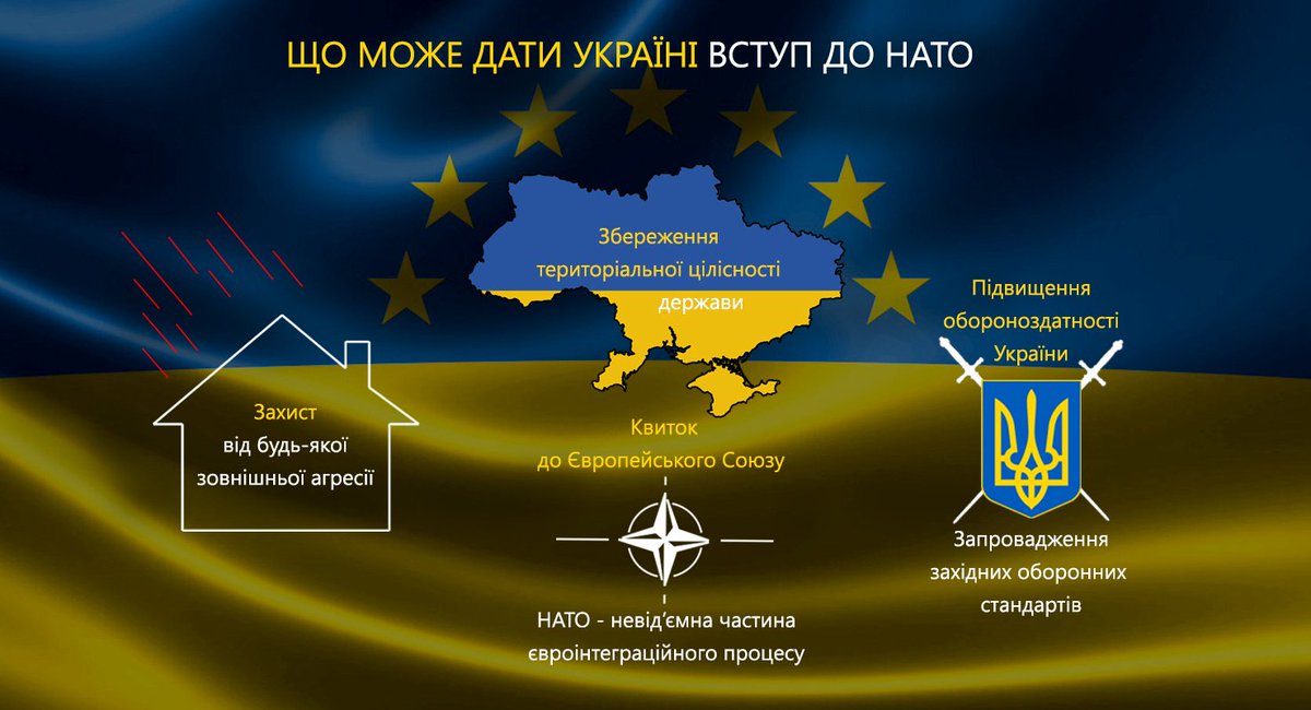 Вступит ли в войну с нато. Украина НАТО. Украина НАТО ЕС. Вступление Украины в НАТО. Украинский вступила в НАТО.