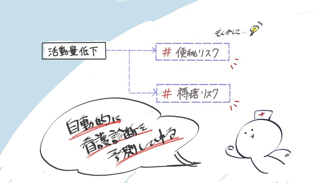 Microsoft officeの新作はこれで決まりでしょう( ˙-˙ ) 