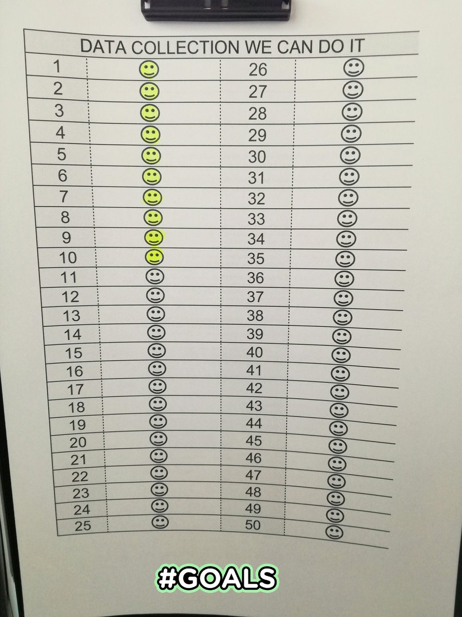 FMBossuyt's tweet photo. Data collection in progress, 10th participant ๐ #projectUEFatigue #motivation #phdlife https://t.co/MNQesAqsMx