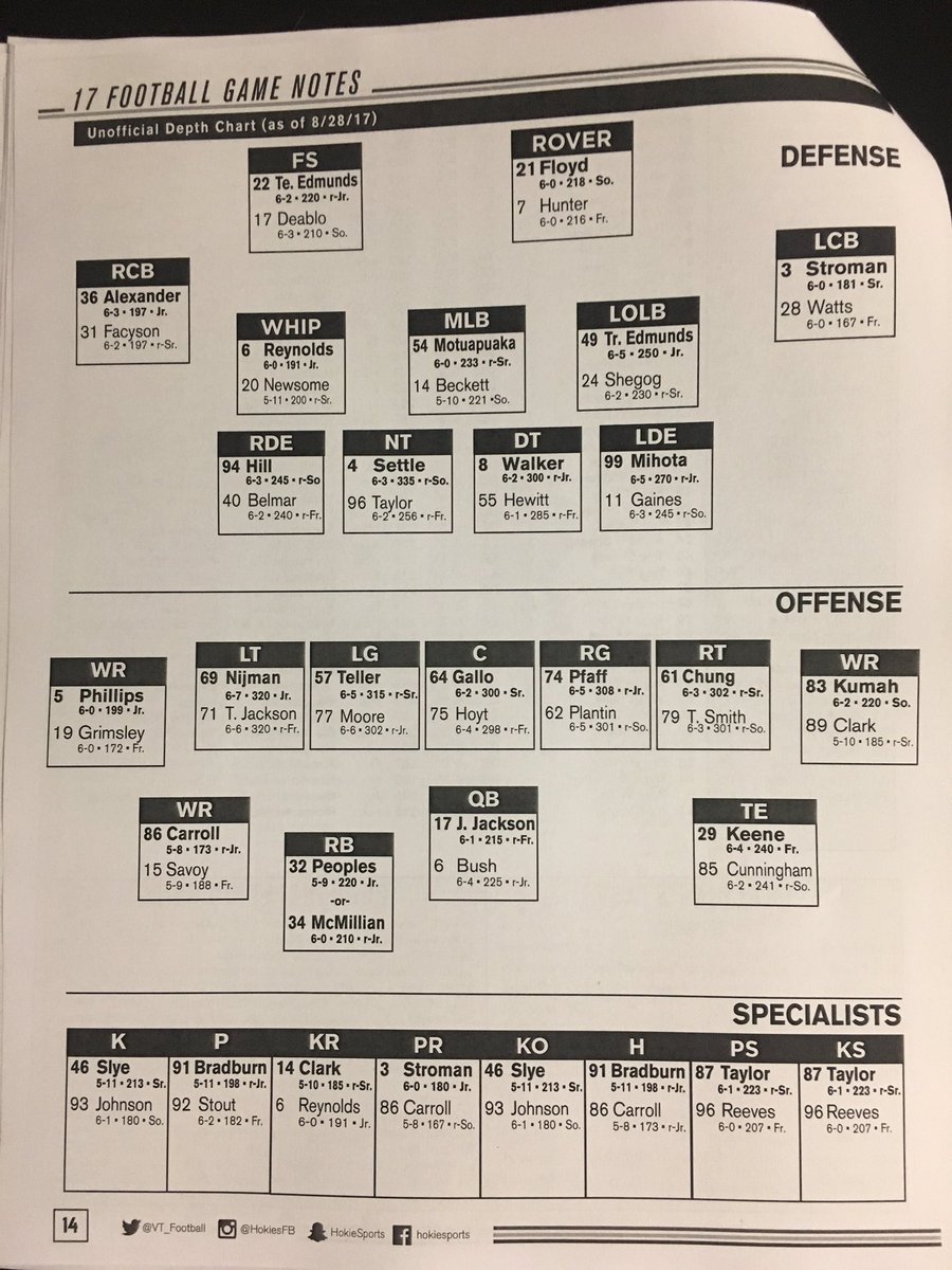 Vt Depth Chart