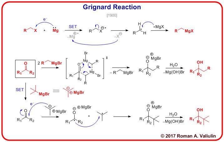 RomanValiulin's tweet photo. [22] Grignard Reagent and Grignard Mechanism 1900 ⚗️: #100MustKnowMechanisms ➡️ made 🛠 with @ChemDraw https://t.co/oAUPreaItj