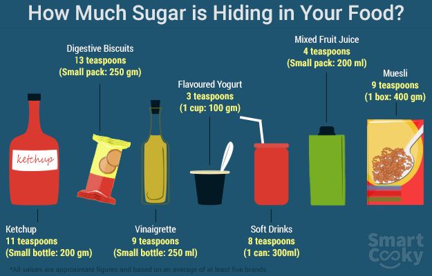 Nutradvance's tweet photo. Sugar is everywhere; not just in the sweet stuff, but also in all the things we're told are healthy. https://t.co/0ui4h2uMWa