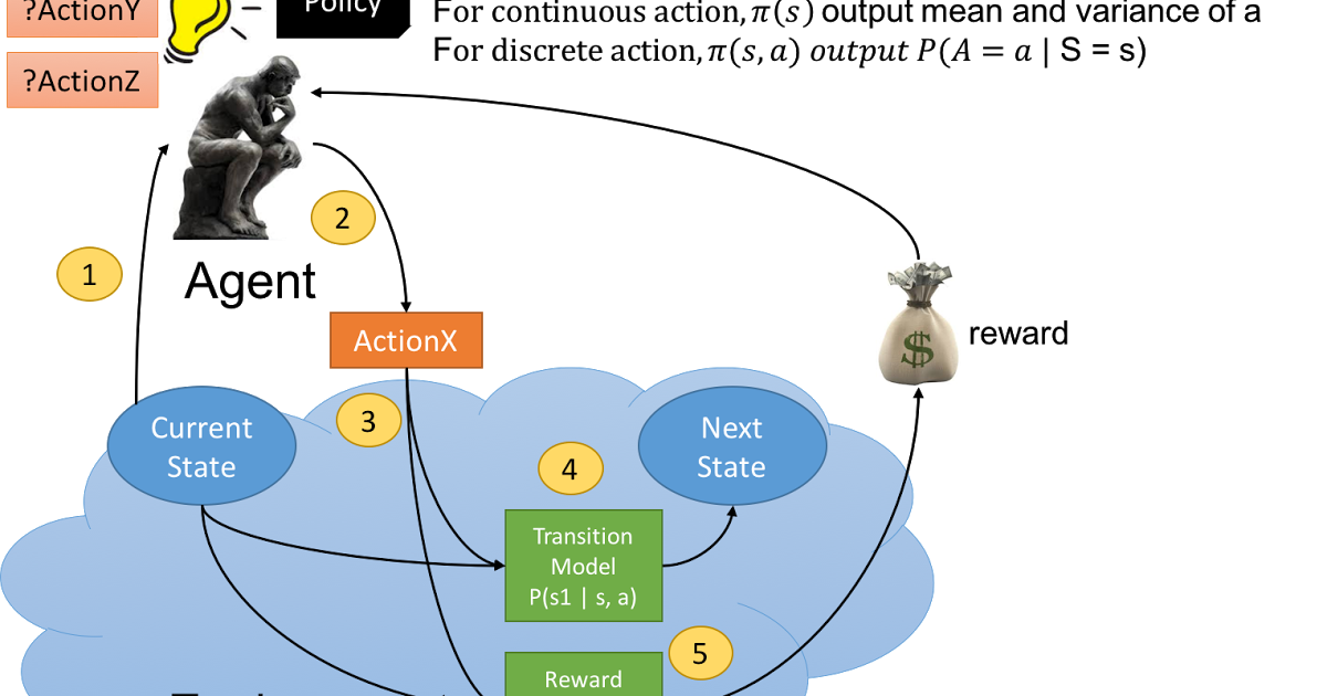 Reinforcement Learning Overview #bigdata #Entrepreneur #SmallBusiness #StartUps #business socl.club/f4D-Cd