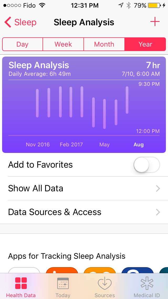 MangoDisplay's tweet image. Is this maybe why I&apos;m cranky this morning? #sleep #sleepanalysis #sleeptracking #sleeping