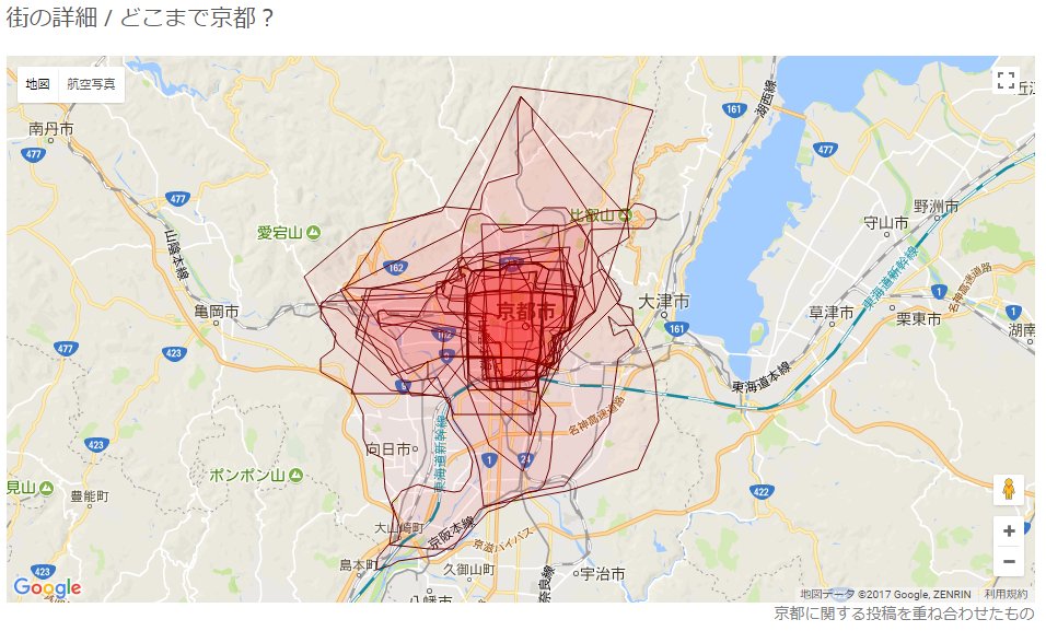 都市地理学