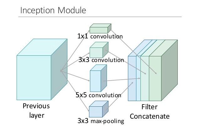 An #Intuitive Guide to #DeepLearning Network Architectures <a href="/joycex99/">Joyce Xu</a> buff.ly/2vCJwSo