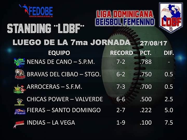 LDBF2017's tweet photo. Standing luego de la pasada jornada de la #LDBF2017, gracias a @FedobeRD https://t.co/W04E5XjjTv