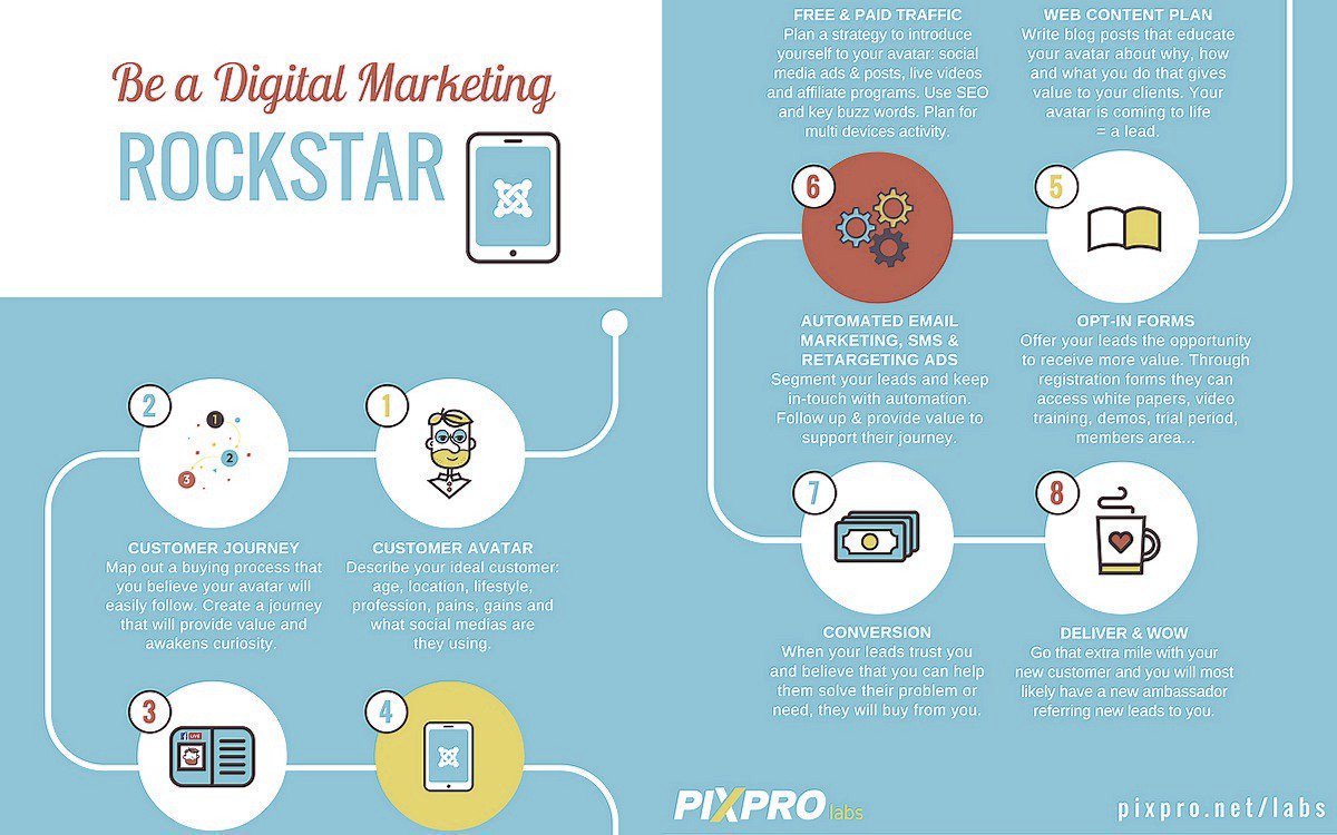 ipfconline1's tweet image. How To Be a Digital #Marketing Rockstar! [Infographic] 
#DigitalMarketing #ContentMarketing #SocialMediaMarketing #SEO #CRO #GrowthHacking