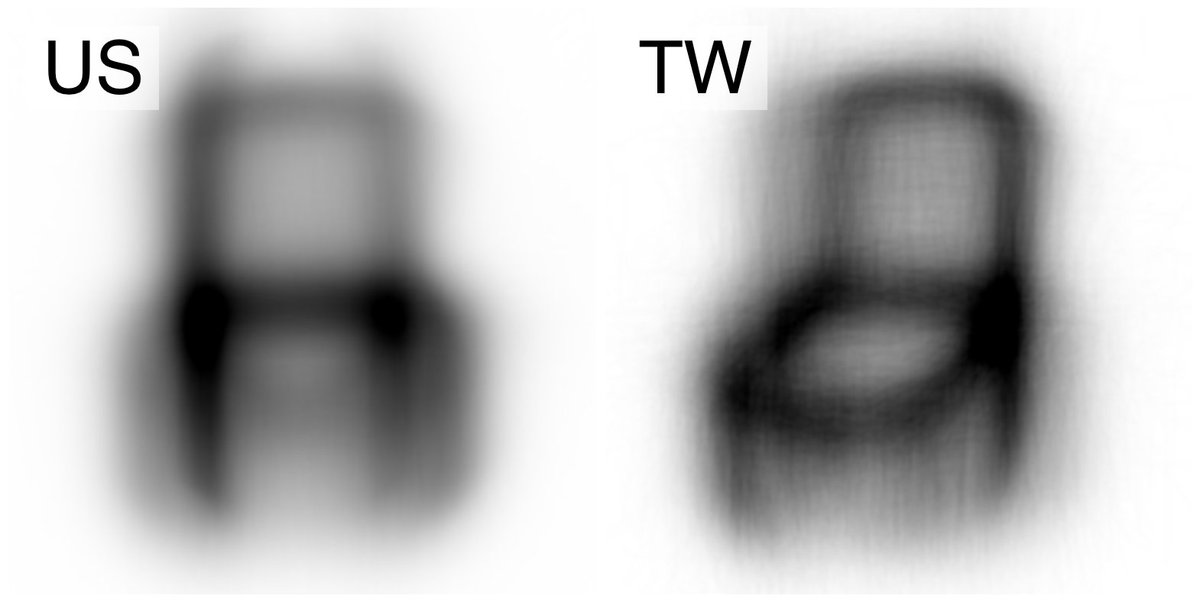 looking at quickdraw.withgoogle.com/data w <a href="/enjalot/">Ian Johnson 🔬🤖</a> earlier this year, we made a surprising discovery: the US &amp; taiwan draw chairs differently!