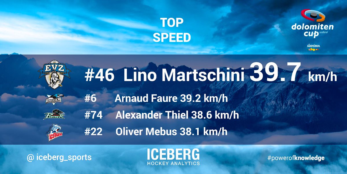 dolomitencup's tweet photo. Hier noch einige interessante Statistiken von @iceberg_sports https://t.co/UcETX9vPGY